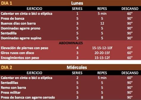 rutina de fuerza 5x5.
